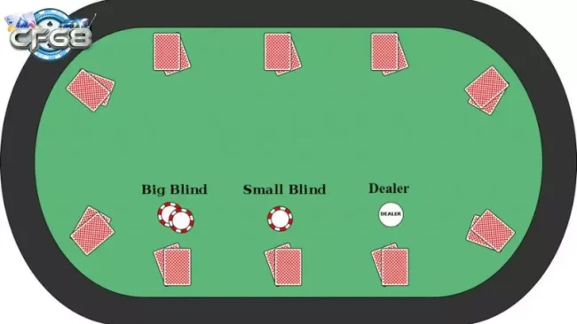 Bí quyết chơi Poker