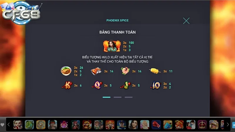 Các thuật ngữ về biểu tượng trong game nổ hũ rất đơn giản