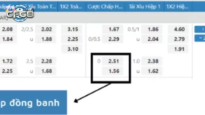 Cách tính tiền thưởng trong kèo chấp 0