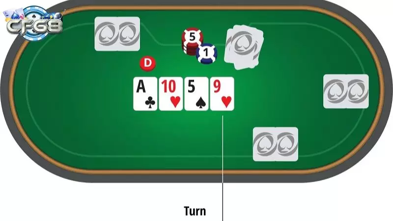 Bí quyết chơi Poker Bí quyết chơi Poker
